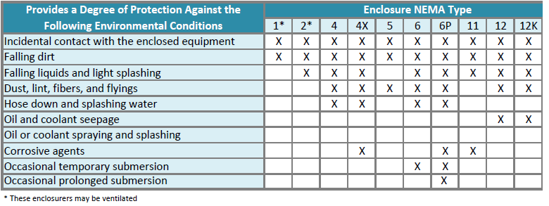 The Fundamentals About NEMA MRO Electric Blog