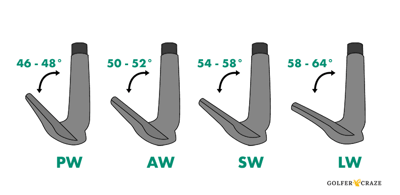 The Guide To Pitching Wedge Loft Elevate Your Short Game