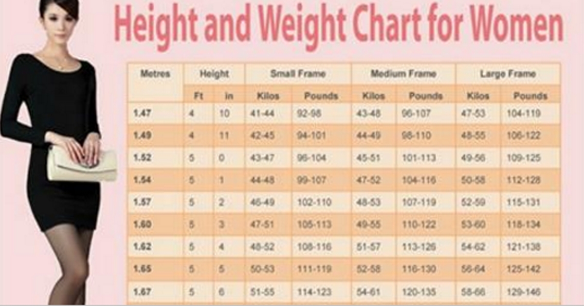 The Ideal Weight Chart For Women According To Their Age And Height Us 