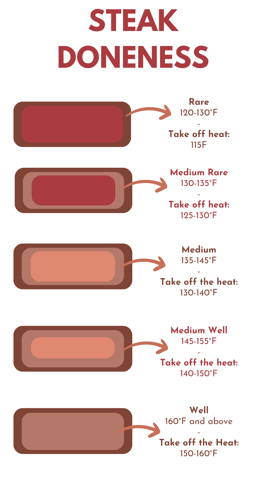 The Internal Temperature Of Steak A Guide In 2024 Cooking The 