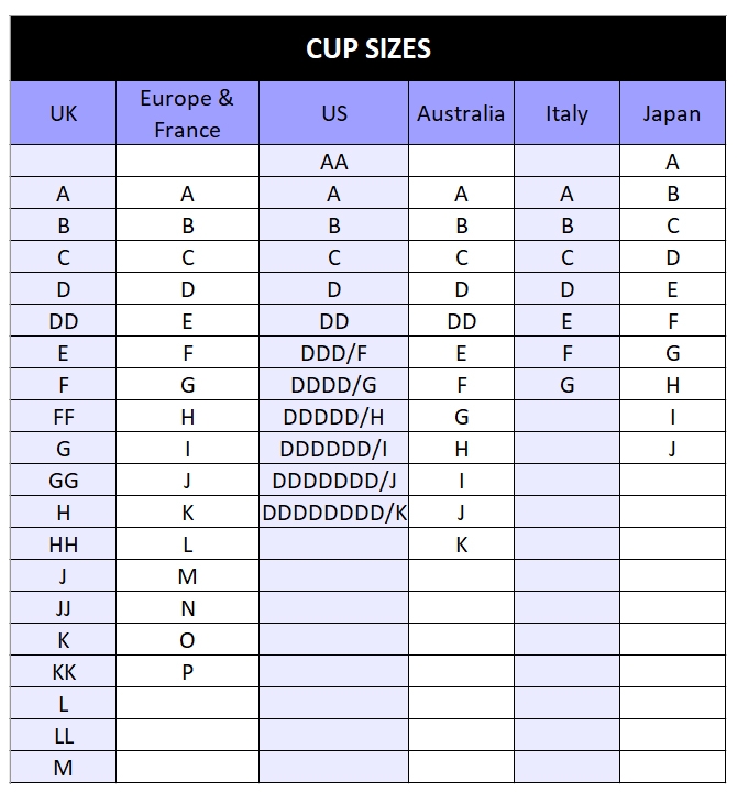 The International Bra Size Chart Explained The Lingerie Addict