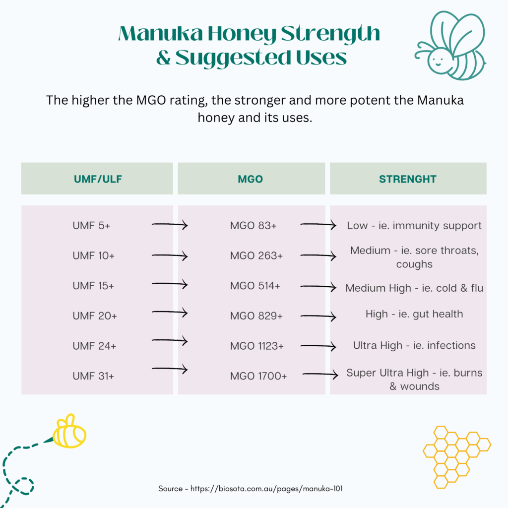 The Marvels Of Manuka Honey Exploring Its Remarkable Health Benefits 