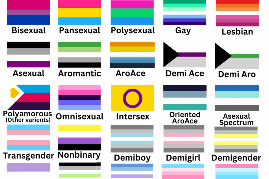 The Meaning Behind 32 Lgbtq Pride Flags Artofit