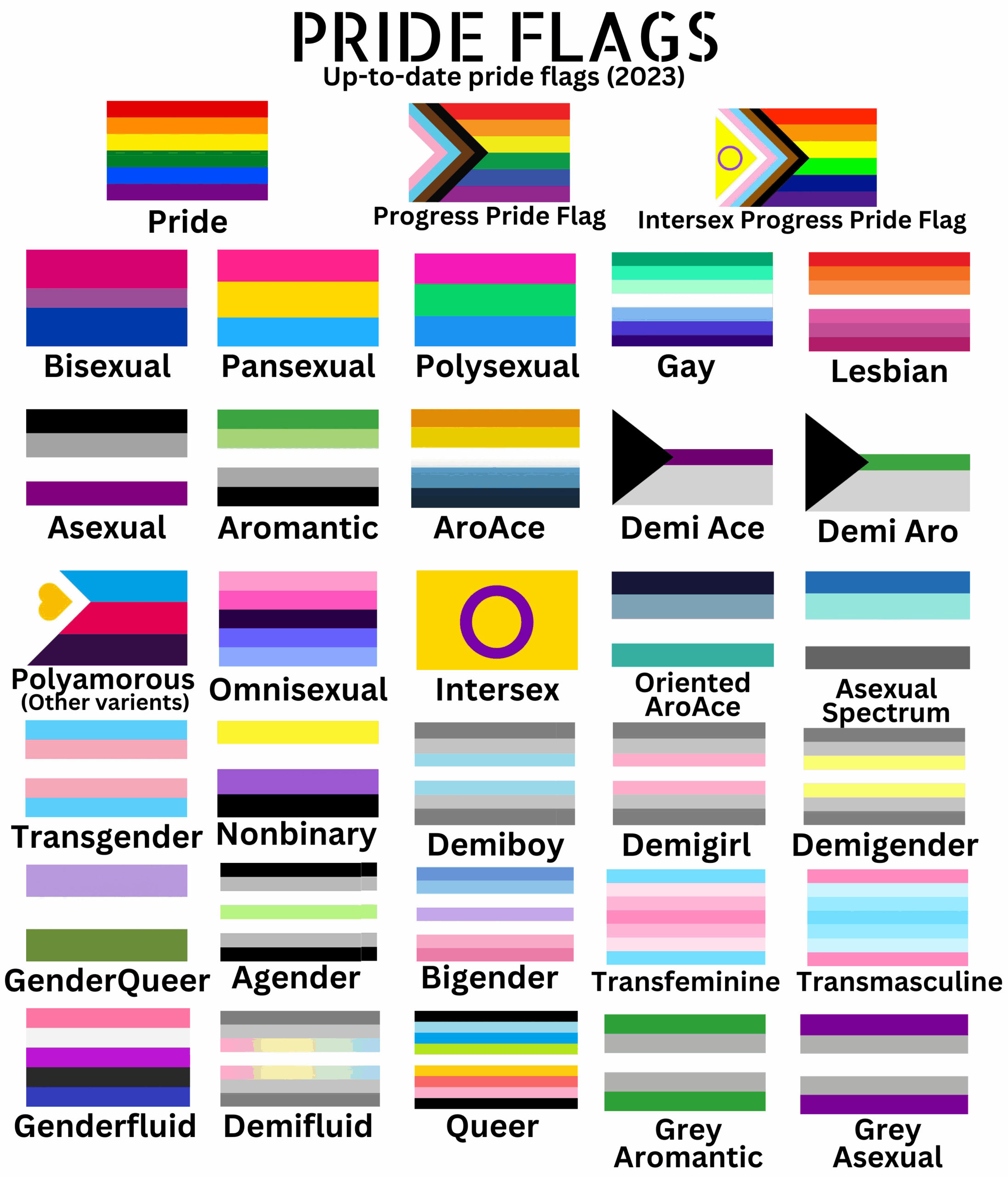 The Meaning Behind 32 Lgbtq Pride Flags Artofit