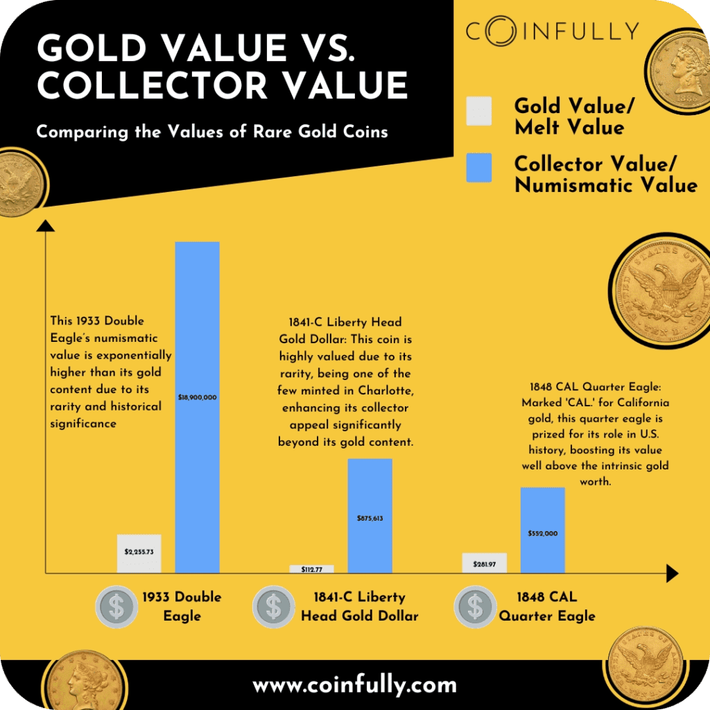 The Most Valuable Gold Coins Ultimate 2025 Guide