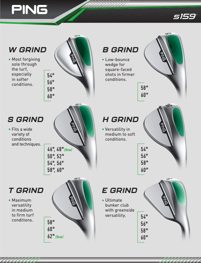 wedge grind chart wedge grind chart
