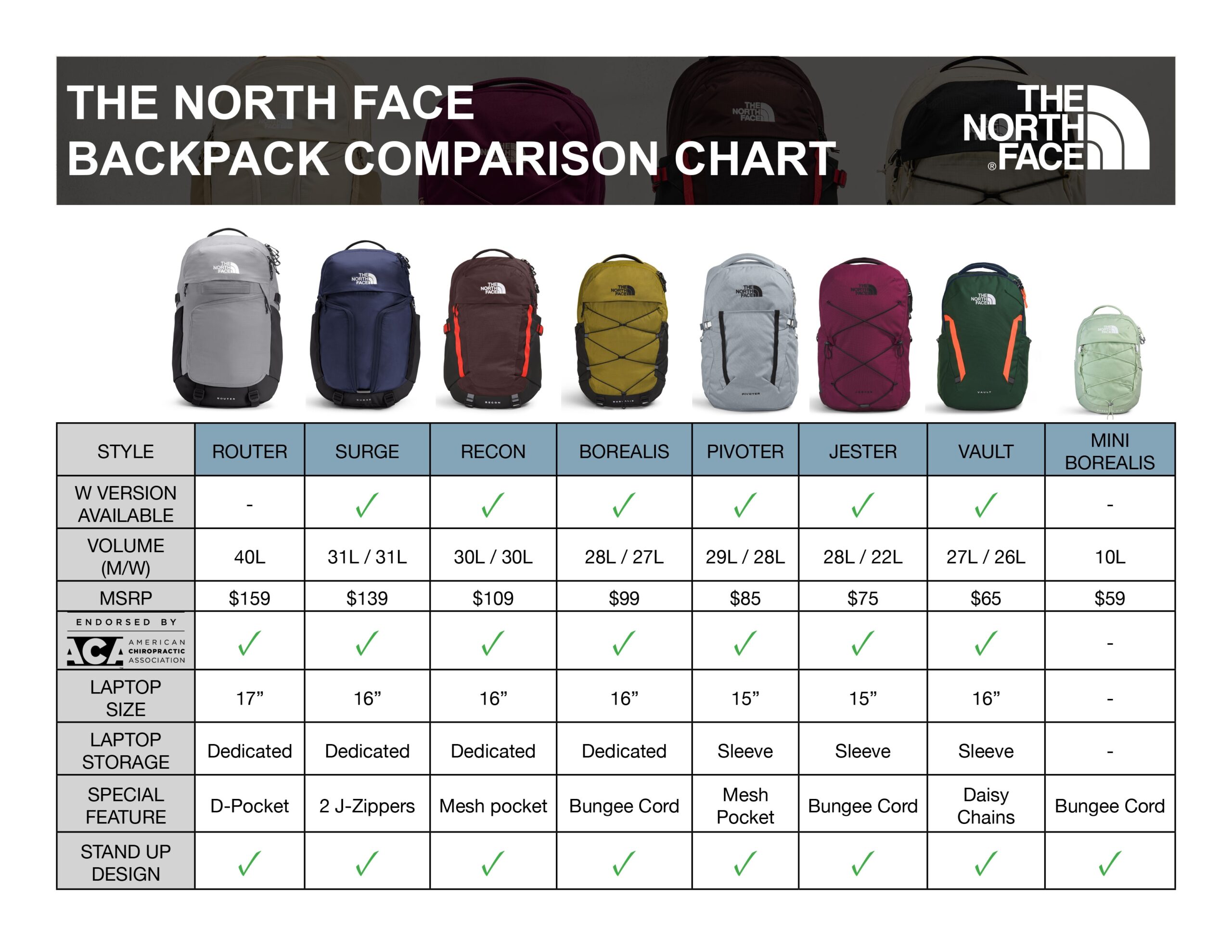 The North Face Backpack Size Chart Sale Online Bellvalefarms