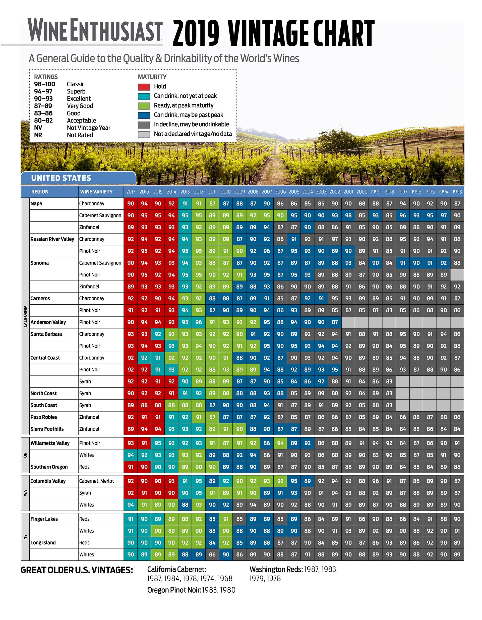 wine spectator vintage chart wine spectator vintage chart