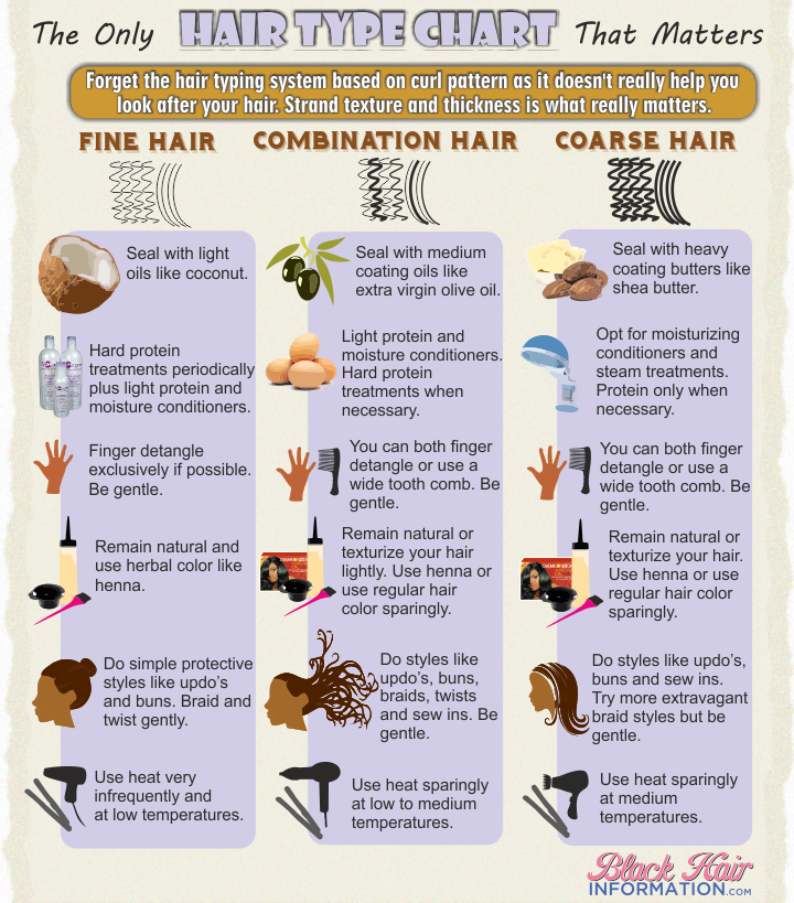 The Only Hair Type Chart That Really Matters