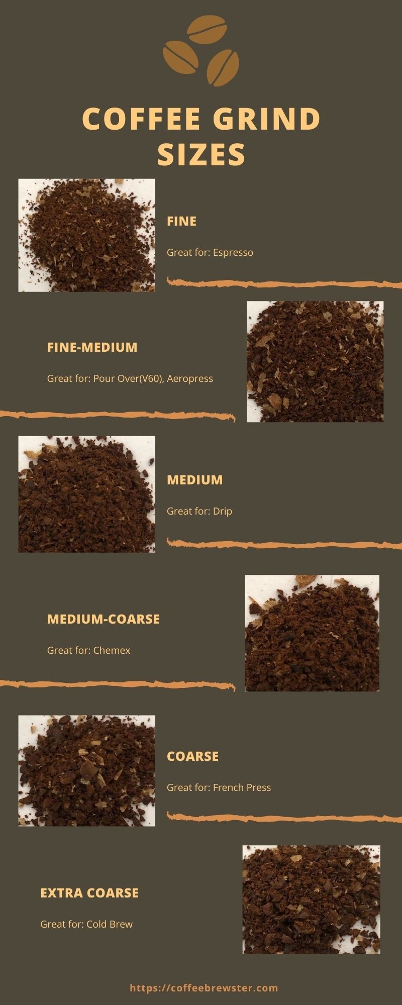 The Perfect Coffee Grind Size Chart