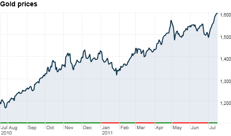 The Price Of Gold Per Ounce Today March 2021