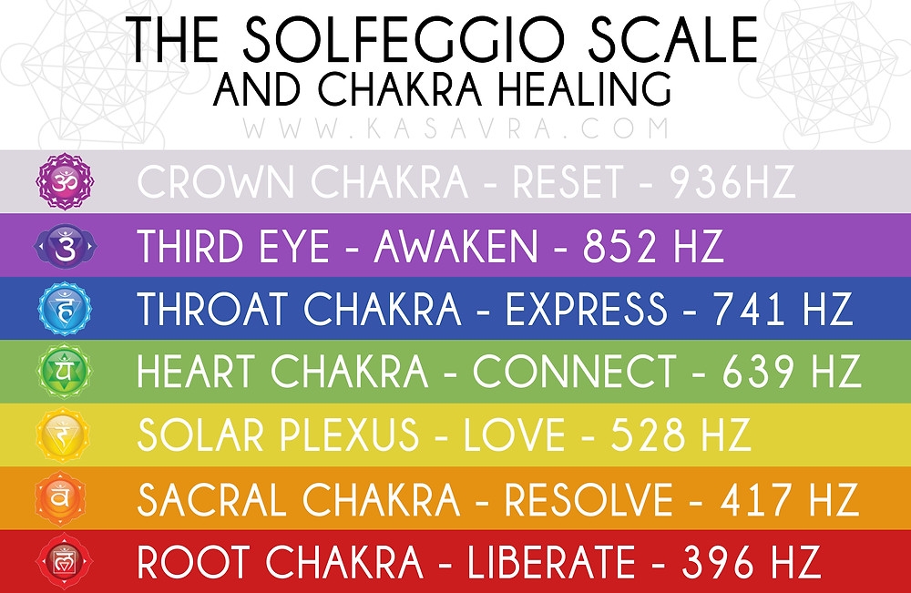 THE SOLFEGGIO FREQUENCY THE SOLFEGGIO FREQUENCY