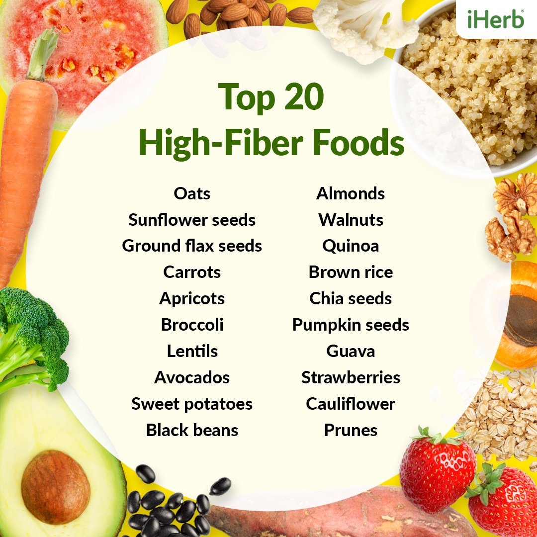 The Top 20 High Fiber Foods To Add To Your Diet IHerb Blog