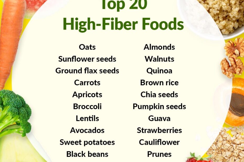 The Top 20 High Fiber Foods To Add To Your Diet IHerb Blog