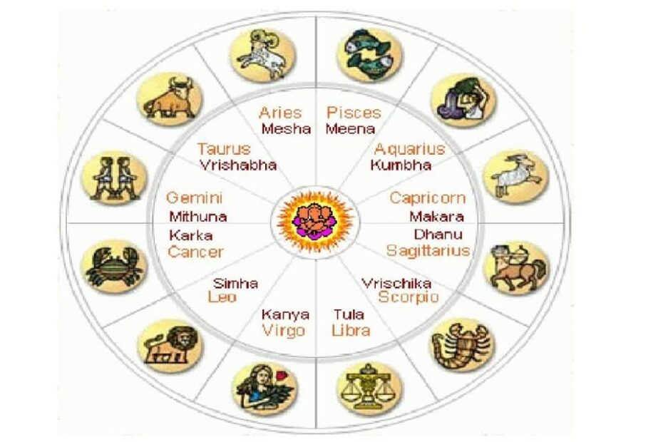 The Traits Of Different Horoscopes Of Hindu Astrology