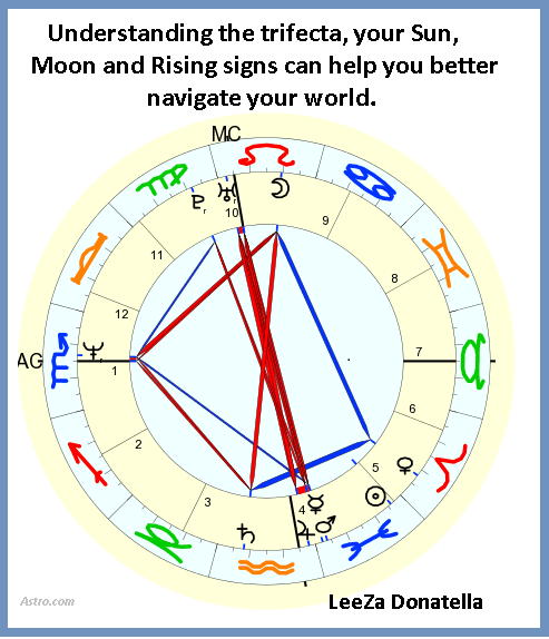 The Trifecta Your Sun Moon And Rising Signs The Trifecta Your Sun Moon And Rising Signs