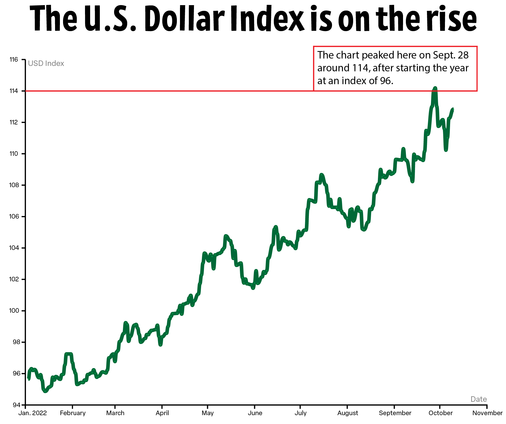 The U S Dollar Is Strong Right Now Here 39 s Why 