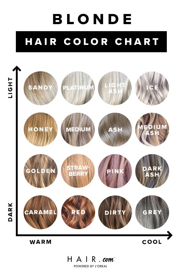 blonde hair dye chart blonde hair dye chart