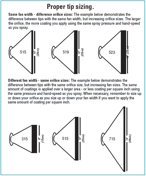 paint sprayer tip size chart paint sprayer tip size chart