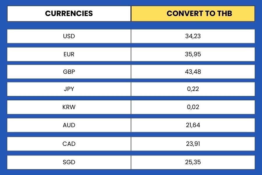 Things To Know About Thailand 39 s Currency The Thai Baht