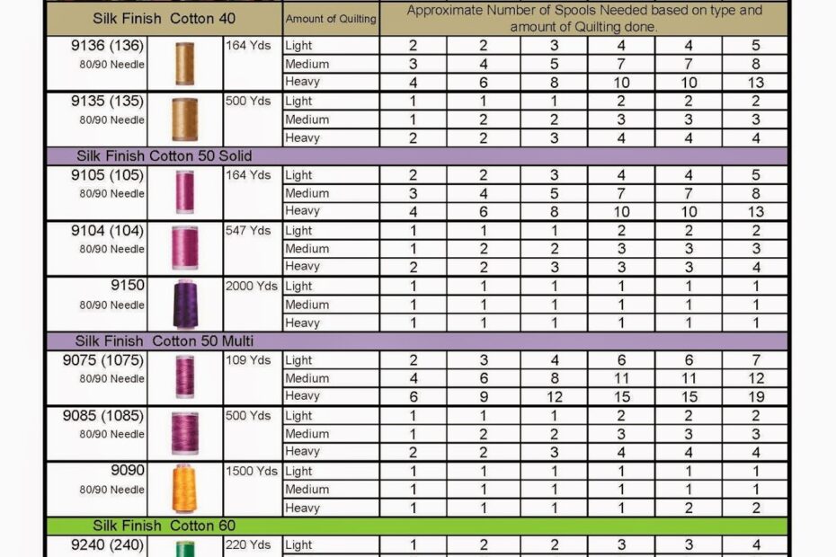 Thread Color Imagination How Much Thread Do I Need Thread Calculator