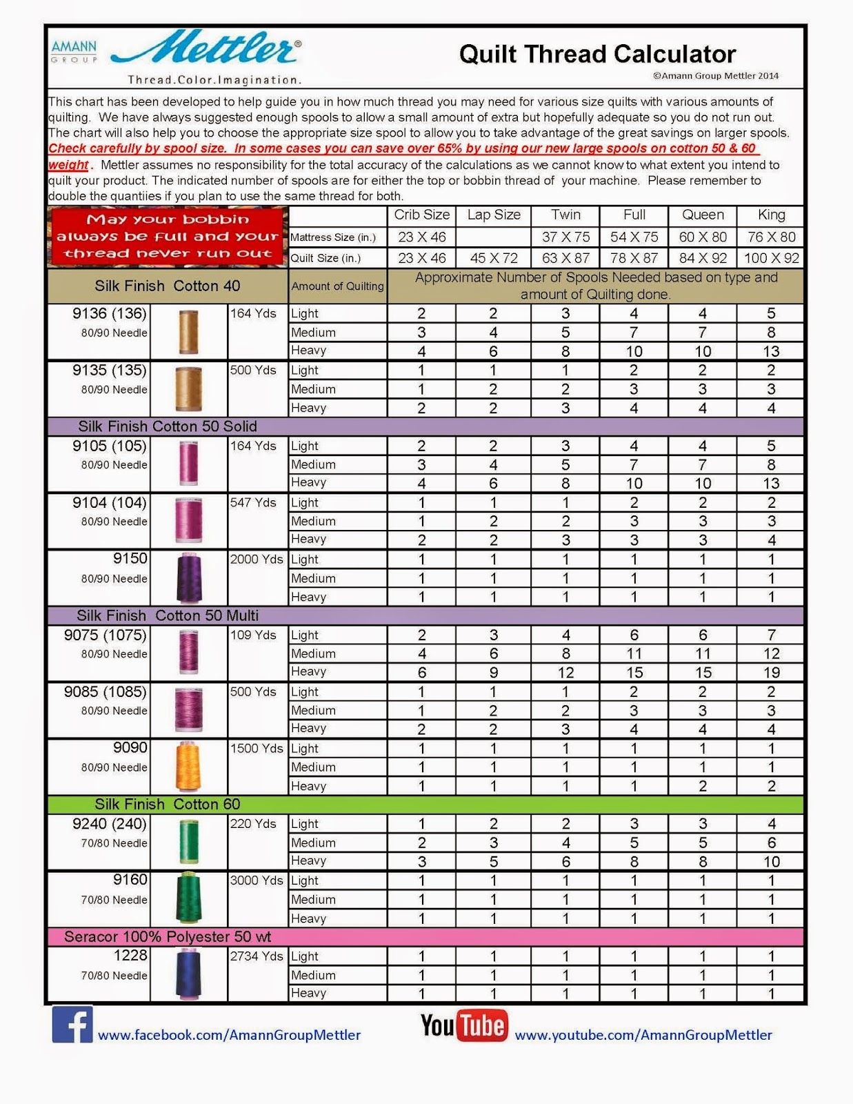 Thread Color Imagination How Much Thread Do I Need Thread Calculator