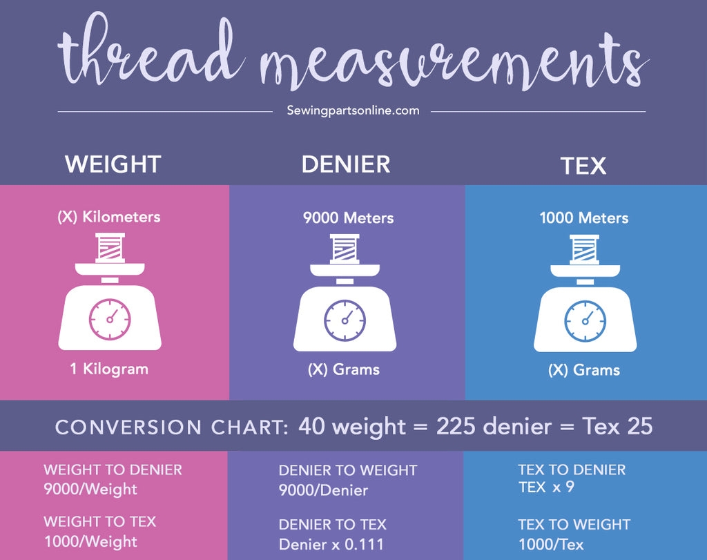 Thread Mastery A Guide To Understanding Thread Sewing Parts Online 