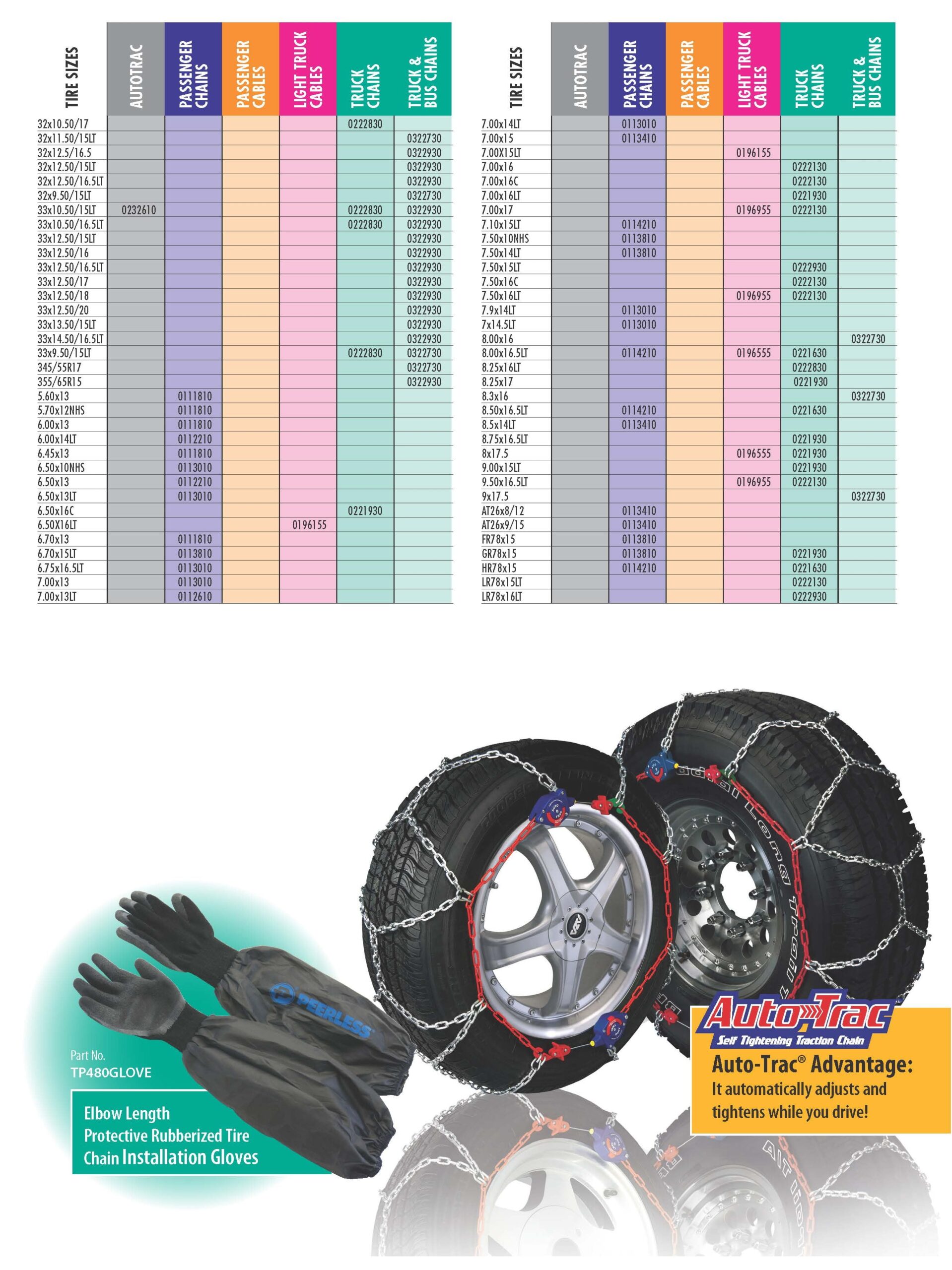 Thule Tire Chains Size Chart At Heidi Tan Blog