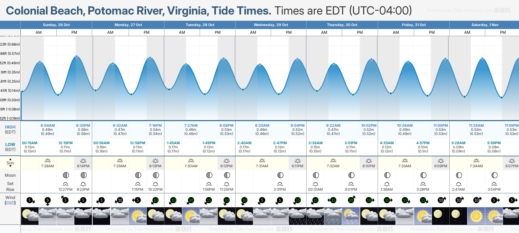 tide chart va beach tide chart va beach