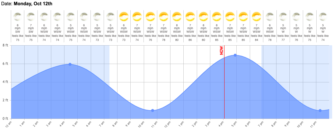 virginia beach tide chart virginia beach tide chart