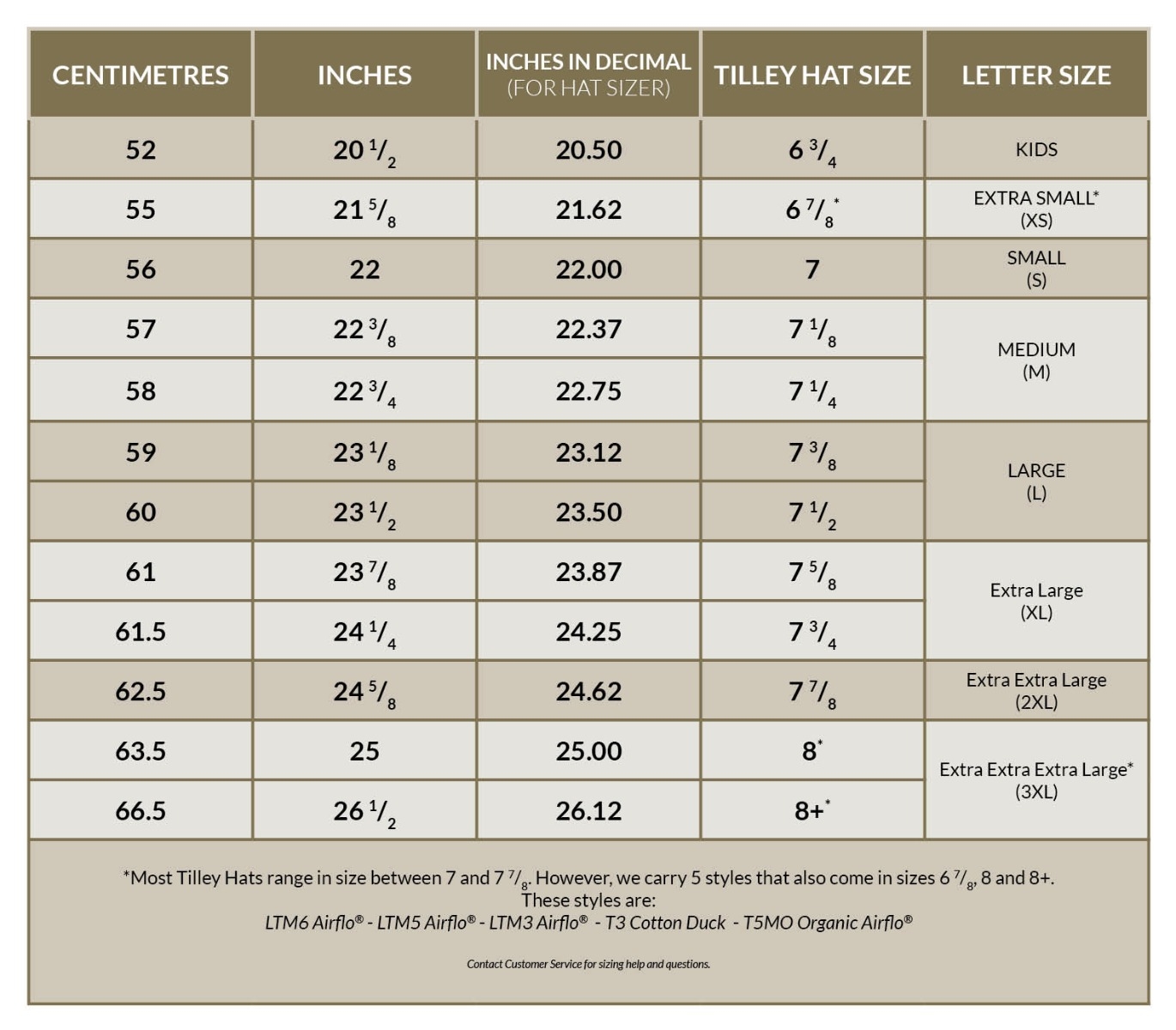 Tilly Hat Sizing Amulette