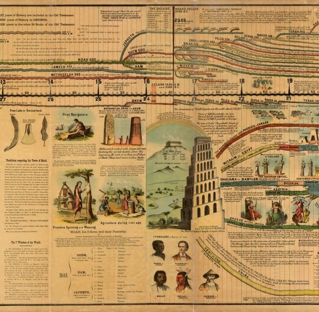 adams synchronological chart adams synchronological chart