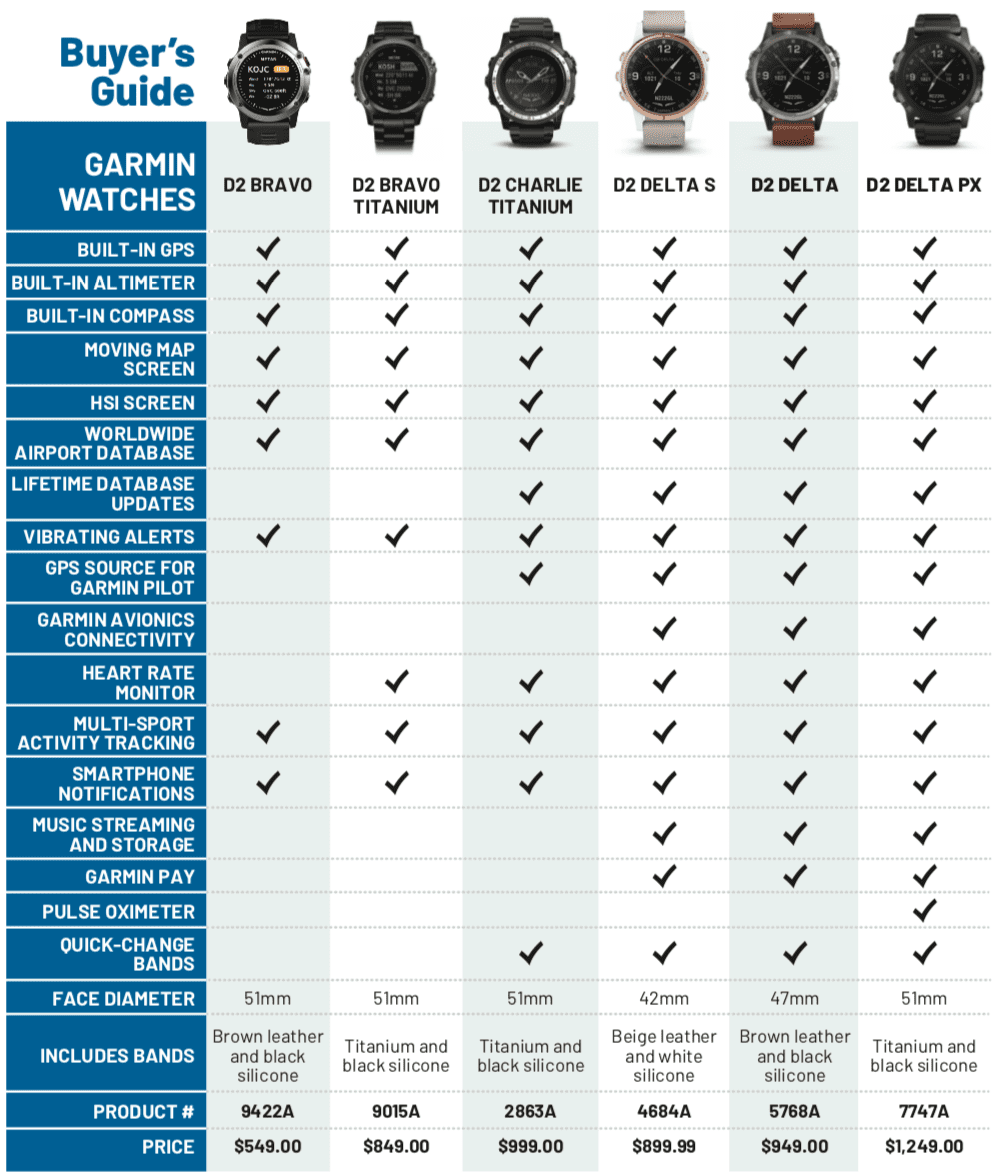 garmin watches comparison chart