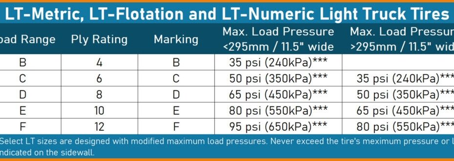 Tire Load Range And Ply Rating In Depth Guide TireMart
