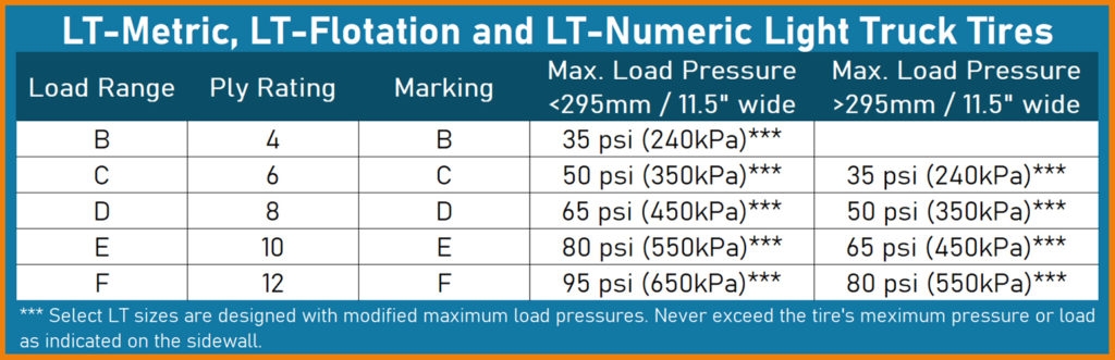 Tire Load Range And Ply Rating In Depth Guide TireMart