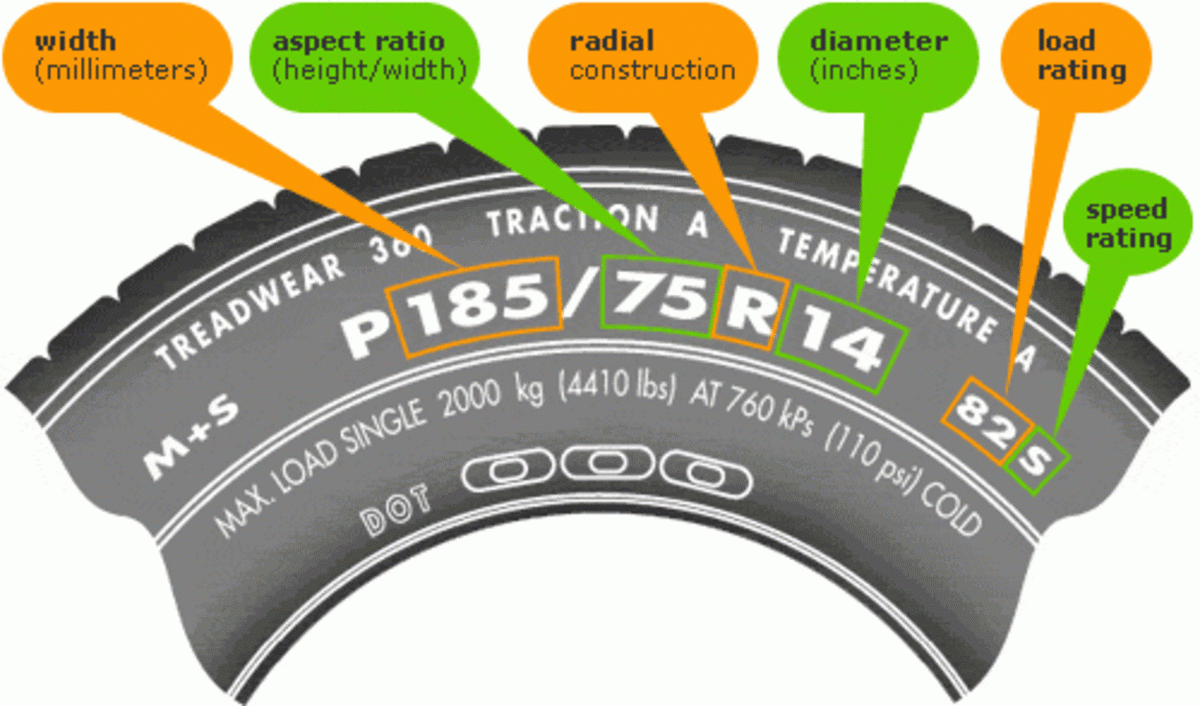 tire size chart meaning tire size chart meaning