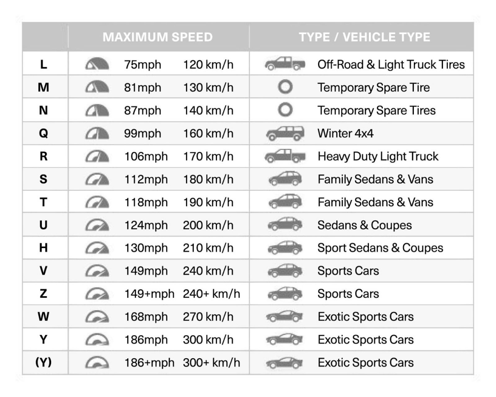 tire speed ratings chart