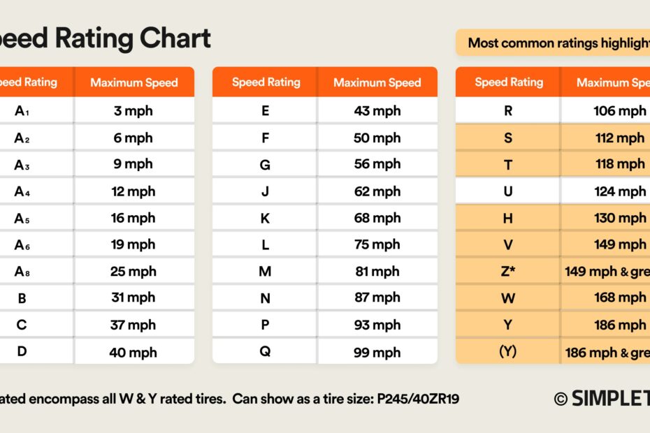 Tire Speed Rating Guide SimpleTire