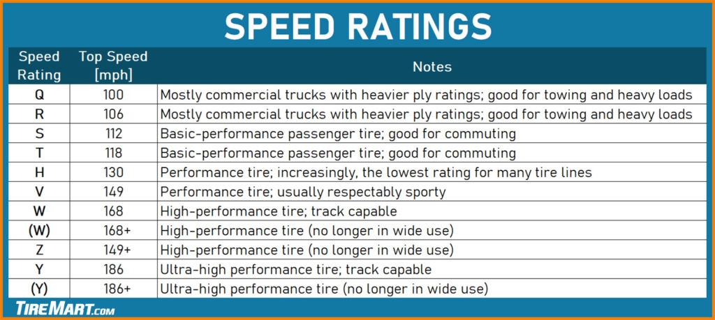 Tire Speed Rating How To Choose The Right One TireMart