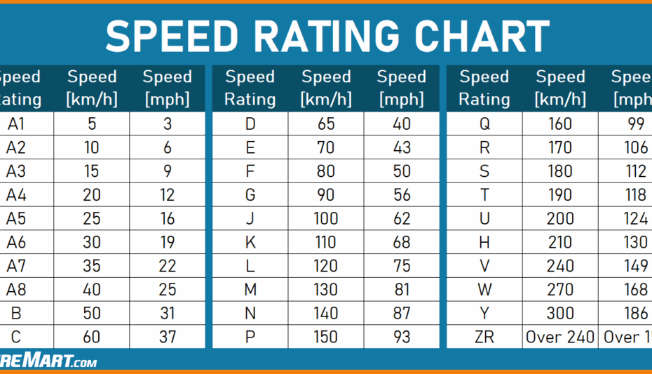 Tire Speed Ratings 101 TireMart