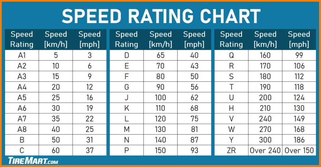 Tire Speed Ratings 101 TireMart