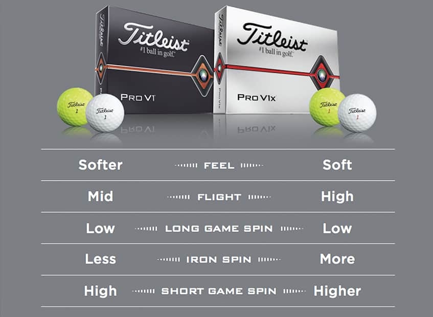 Titleist Golf Ball Comparison Chart 2024 Maria Scarlet