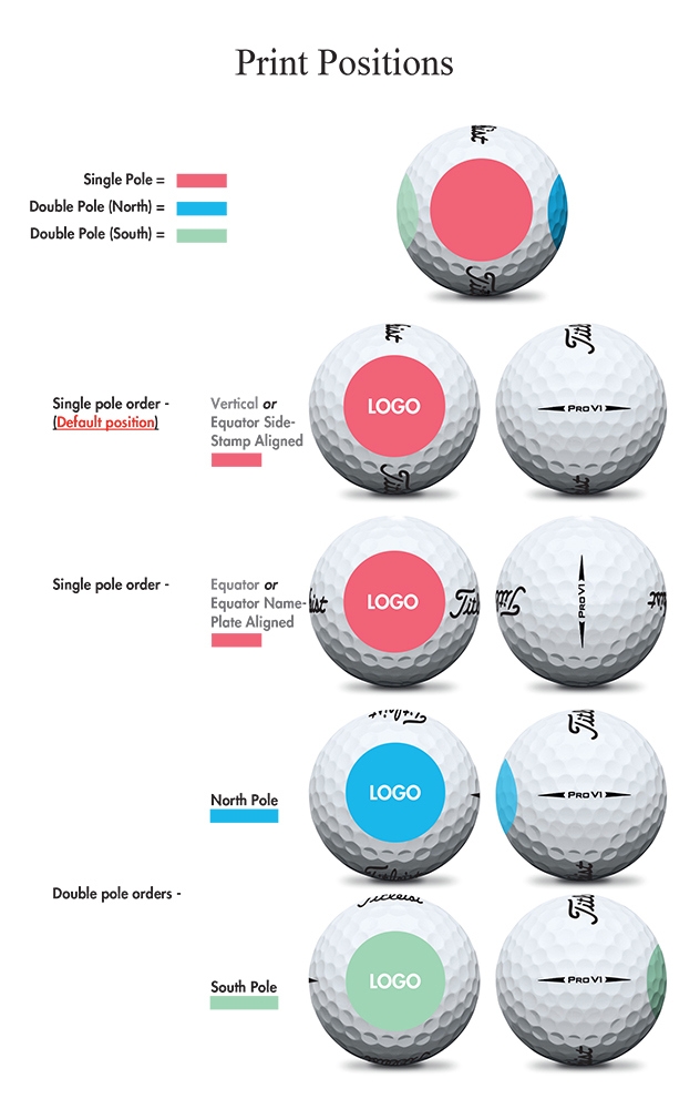 Titleist Golf Ball Comparison Chart 2024 Maria Scarlet