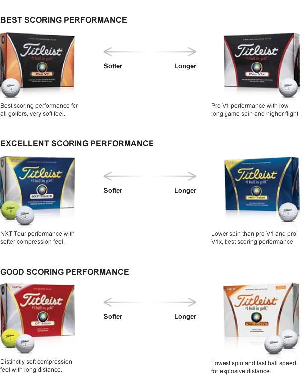 titleist golf ball comparison chart titleist golf ball comparison chart