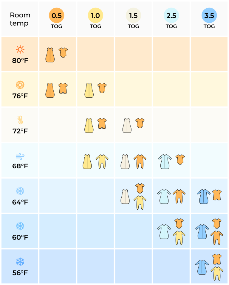 TOG Rating Guide TOG Rating Guide