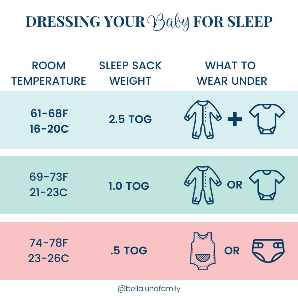 TOG Rating How To Dress Baby For Sleep Child Sleep Consultant New 
