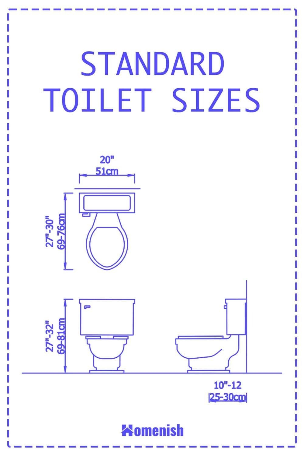 Toilet Dimensions Standard Rough in Distance And Common Sizes 