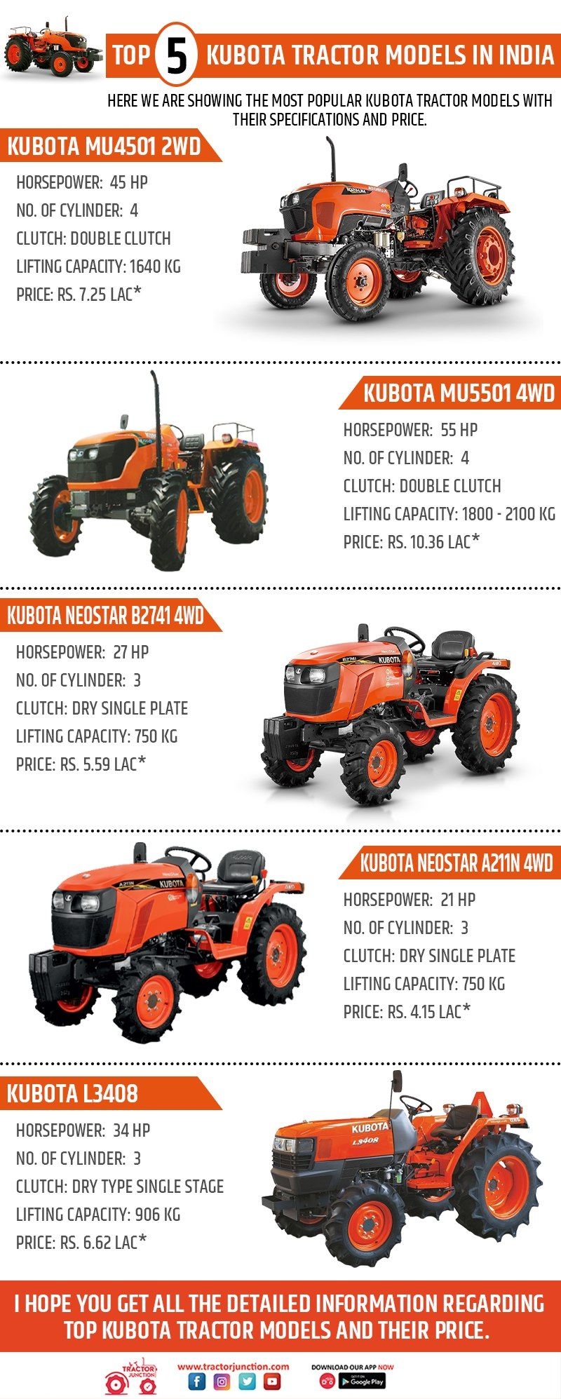 Top 5 Kubota Tractor Models Infographic