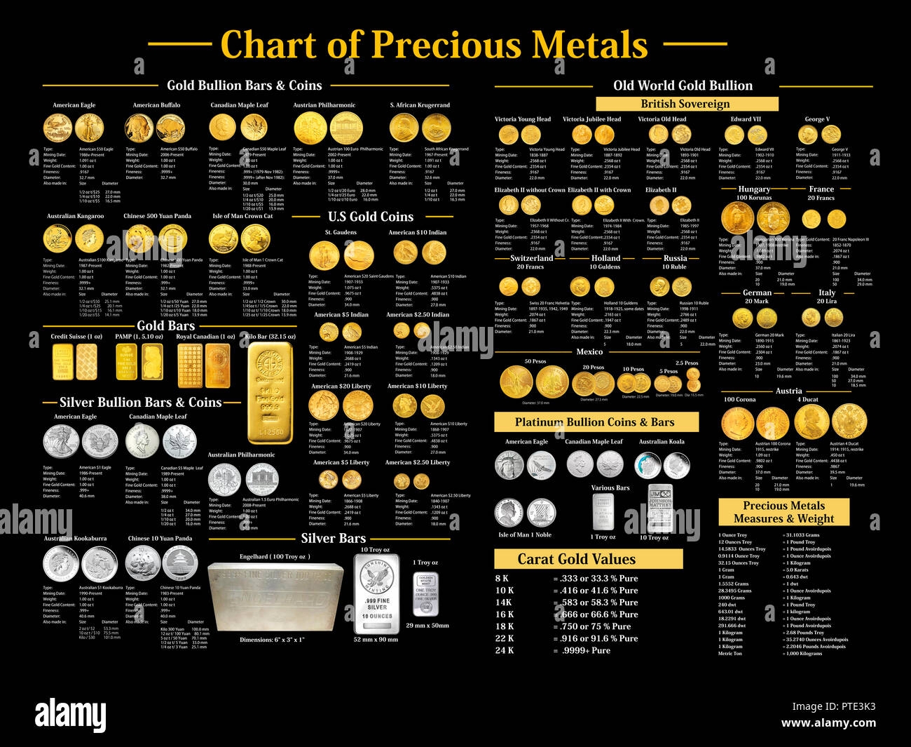 Top Metal Charts At Travis Day Blog