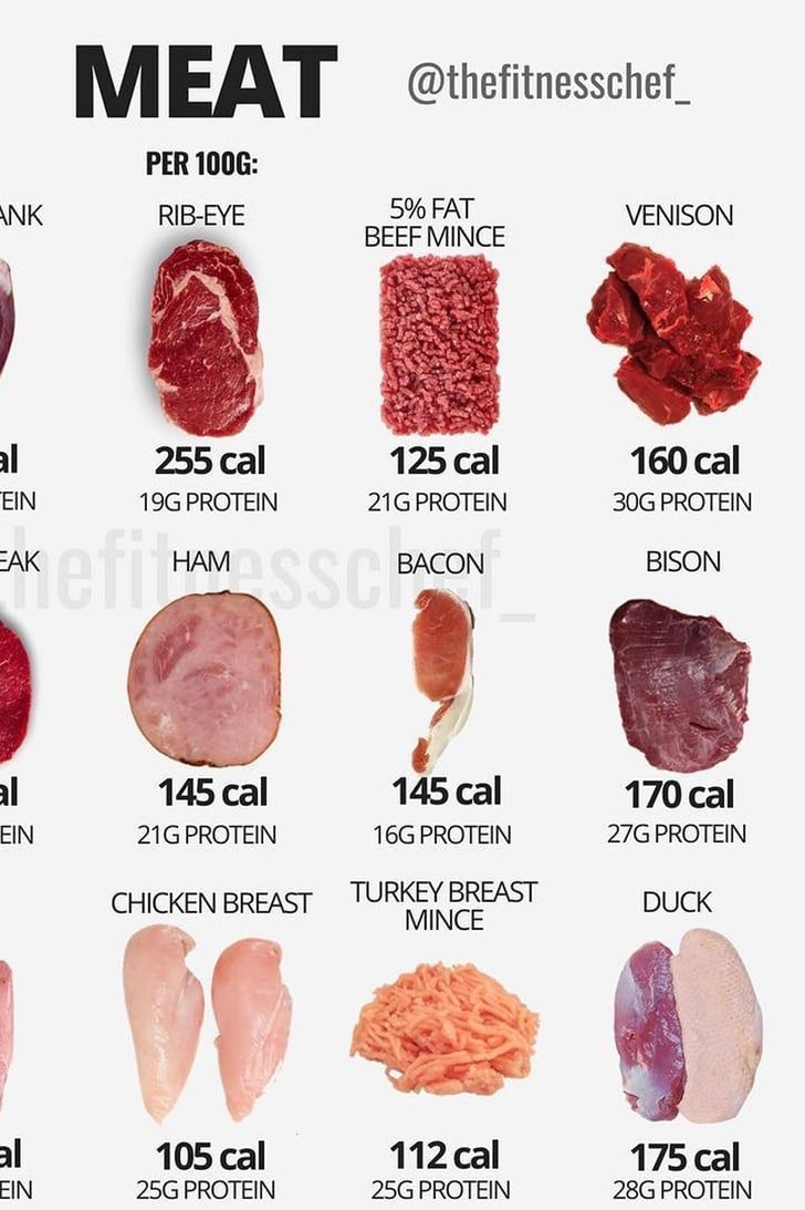 Top Protein Rich Meats For Your Diet